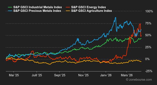2026.04.13.Commodities
