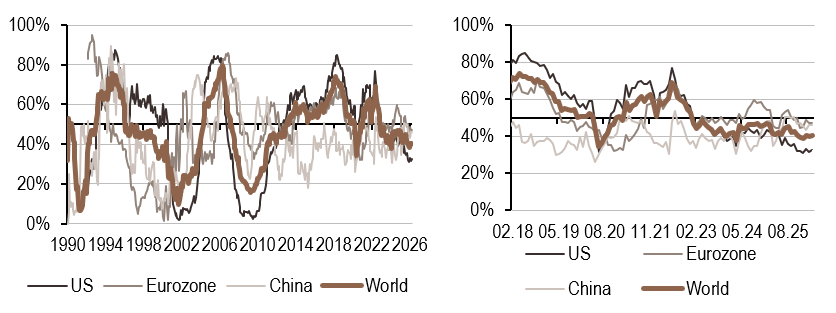 2026.04.13.Politique monétaire