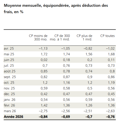 2026.04.14.Performance mensuelle