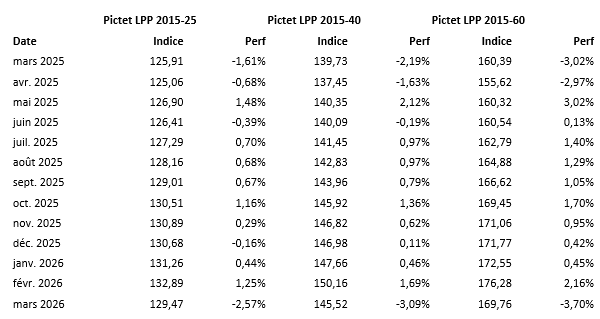 2026.04.14.Pictet LPP