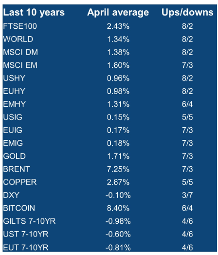 2026.04.15.Facteurs saisonniers