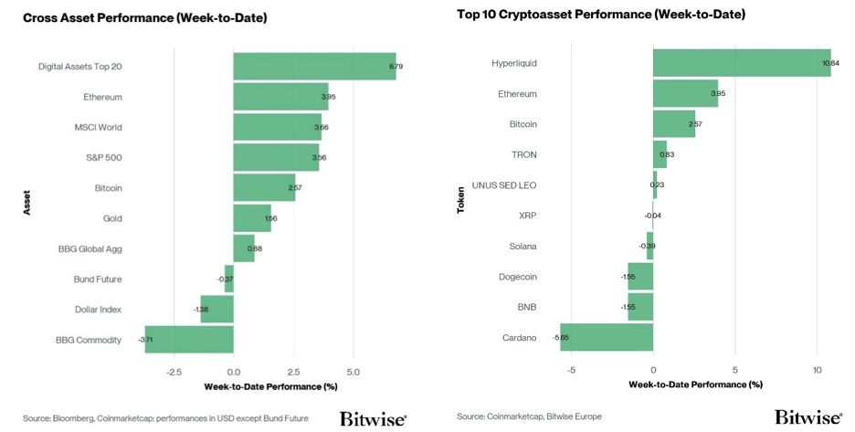 2026.04.15.Performance