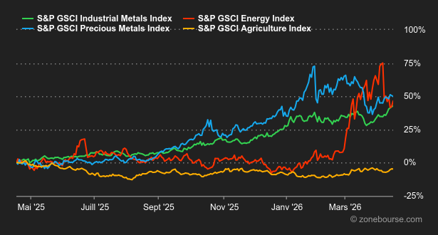 2026.04.20.Commodities