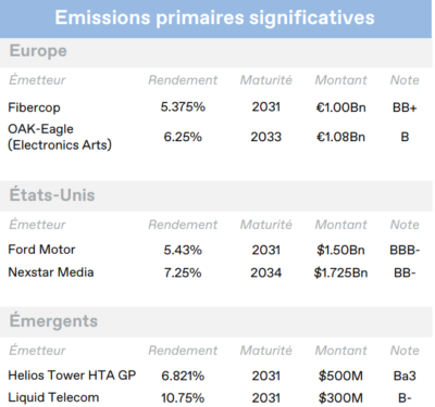 2026.04.20.Emissions primaires