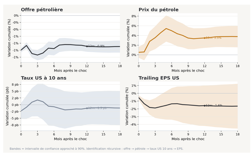 2026.04.20.Offre de pétrole