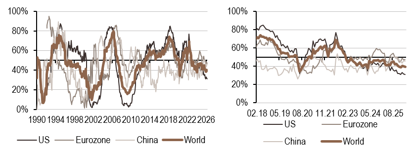 2026.04.20.Politique monétaire
