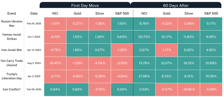 2026.04.22.Guerres et performance