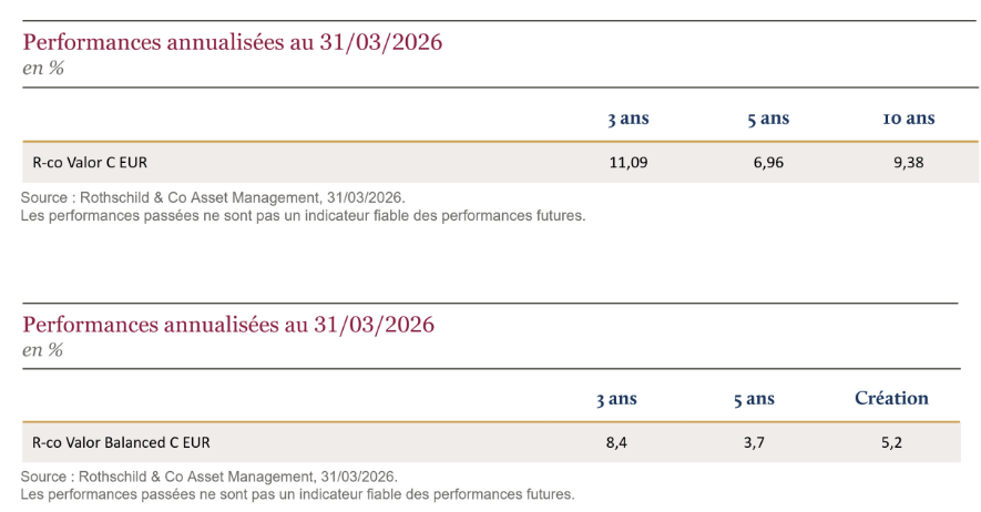 2026.04.22.Performance