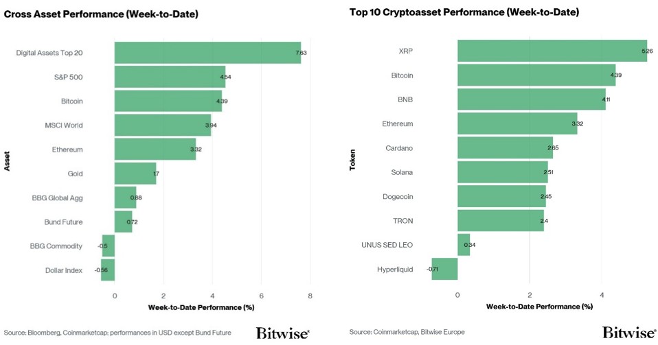2026.04.22.Performance