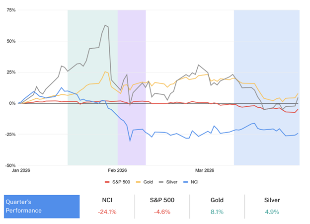 2026.04.22.Performance