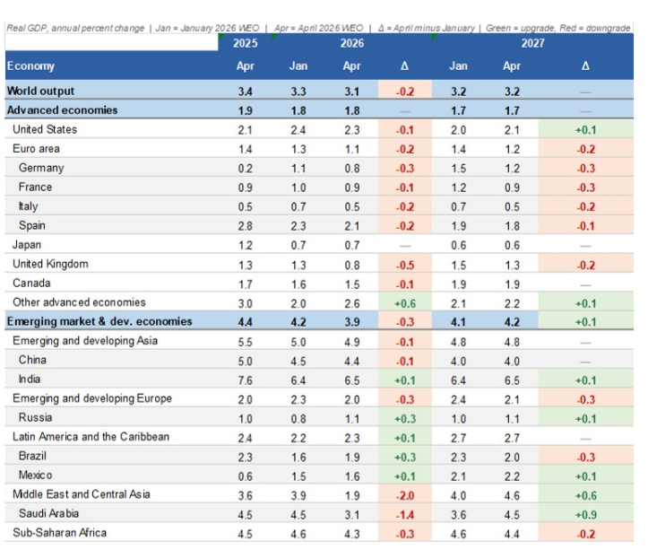 2026.04.22.Perspectives FMI
