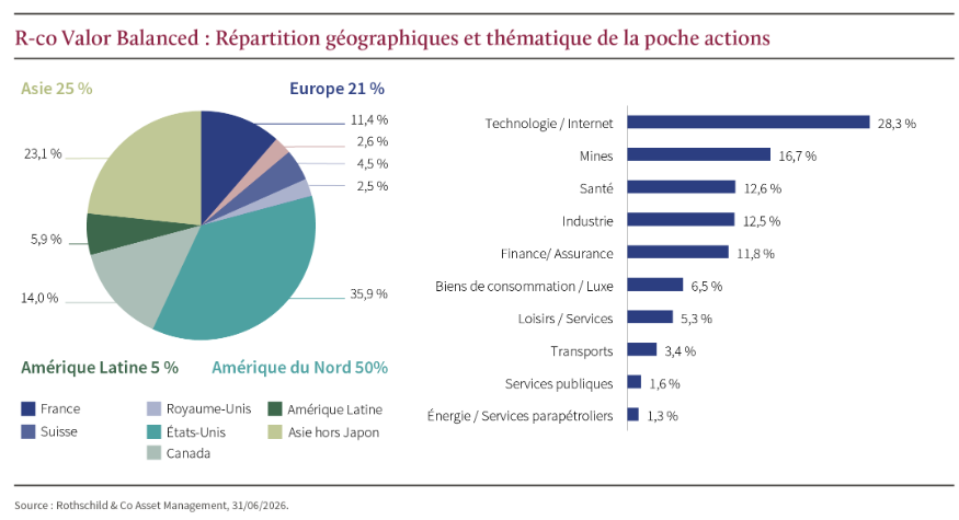 2026.04.22.Poche action