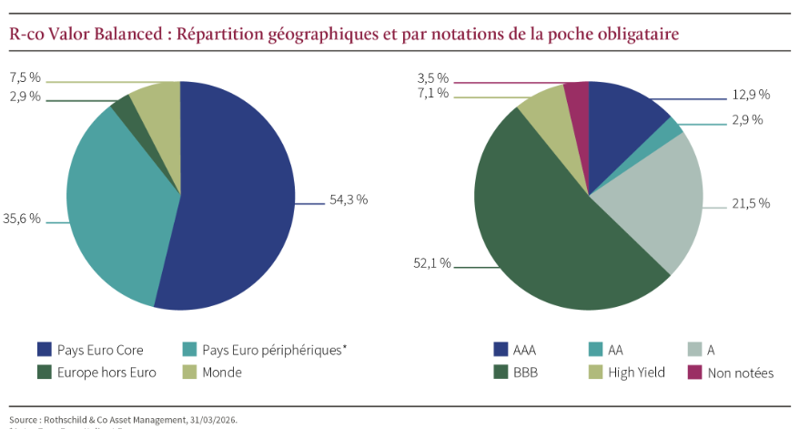 2026.04.22.Poche obligations