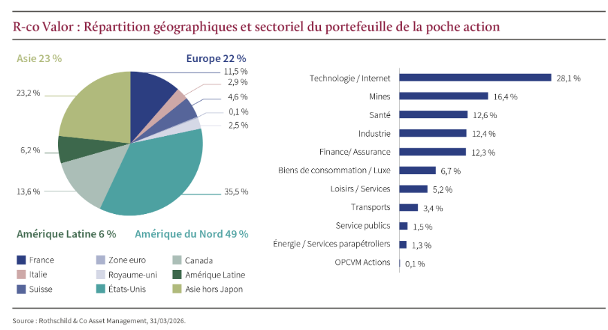 2026.04.22.Répartition géogrpahique