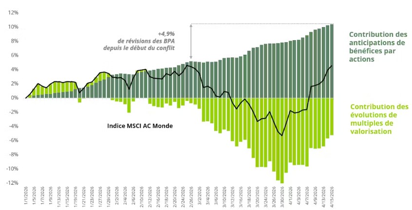 2026.04.23.Performance MSCI World