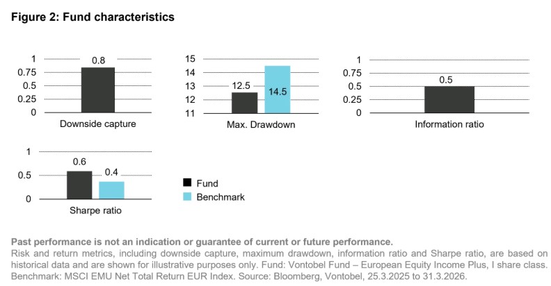 2026.04.24.Charactéristiques du fonds