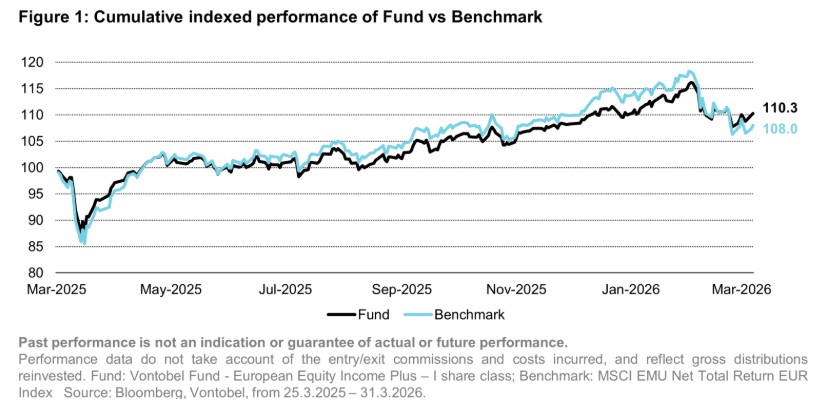2026.04.24.Perfomance 1 an