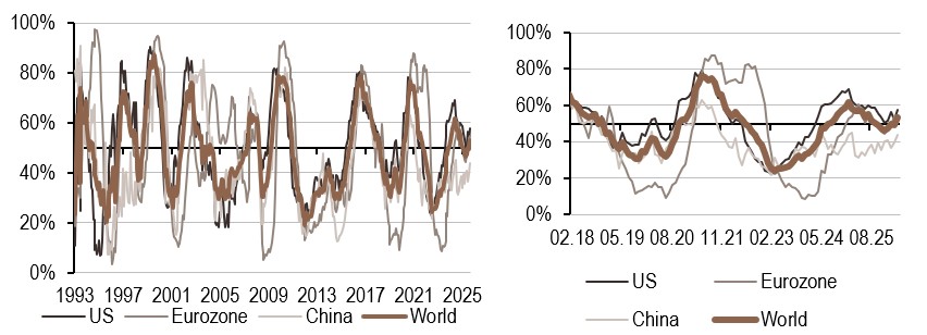 2026.04.27.Inflation mondiale