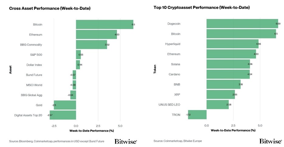 2026.04.29.Performance
