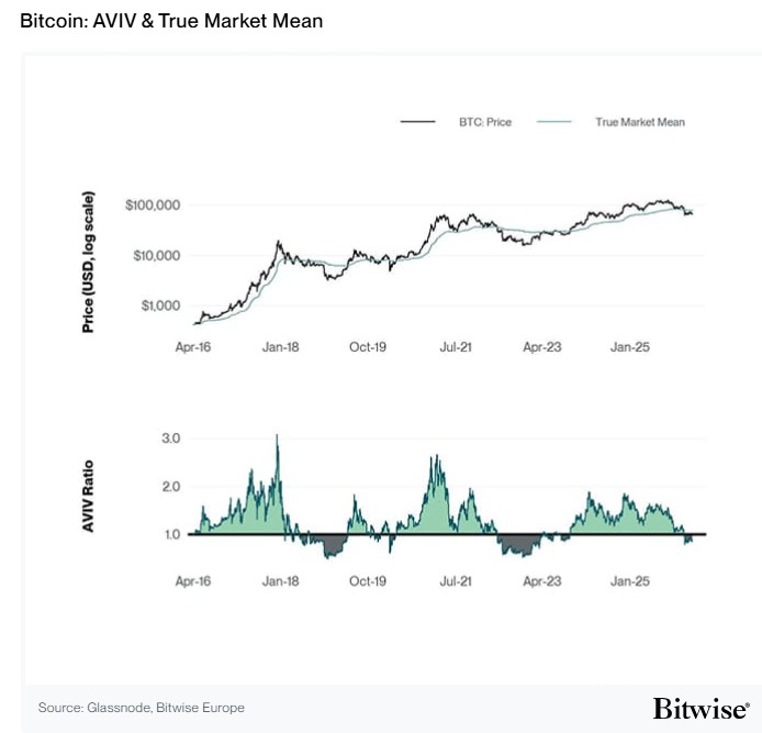 2026.04.30.Bitcoin AVIV