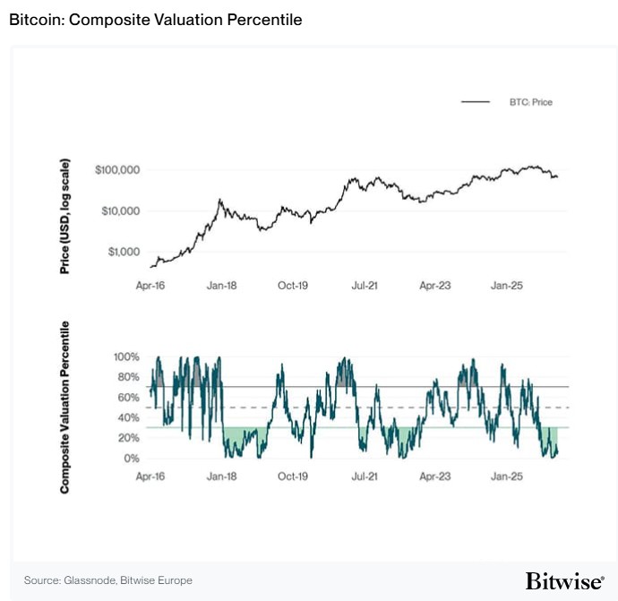 2026.04.30.Bitcoin composite