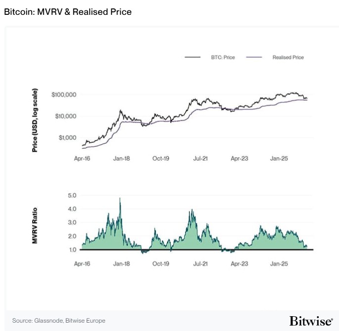 2026.04.30.Bitcoin MRV