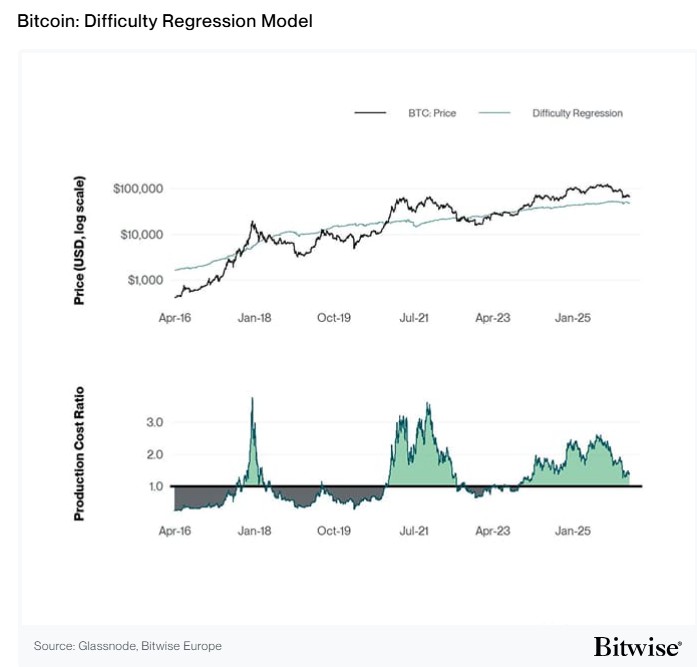 2026.04.30.Bitcoin régression