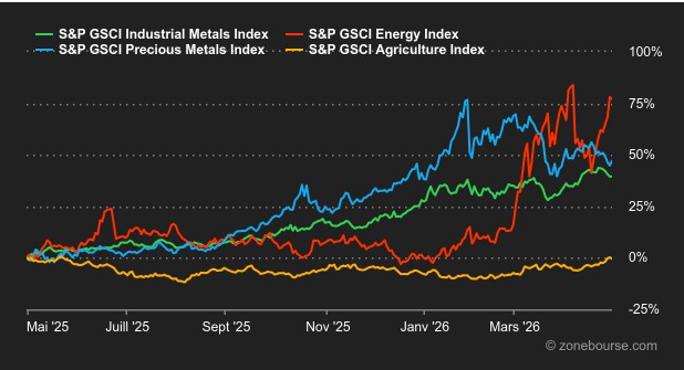 2026.05.04.Commodities