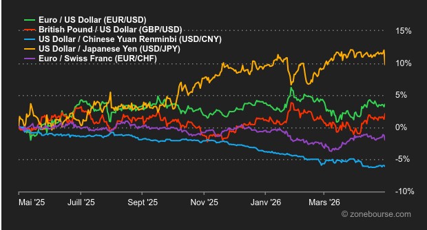 2026.05.04.Forex