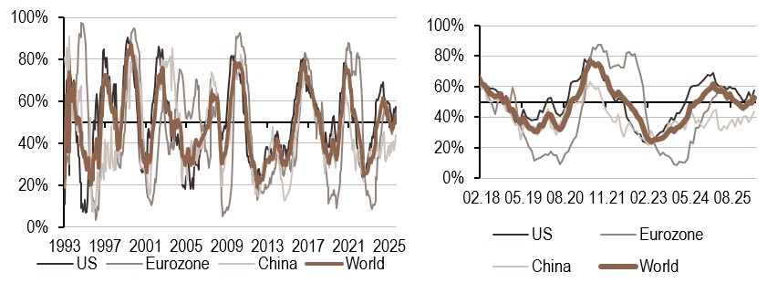 2026.05.04.Inflation mondiale