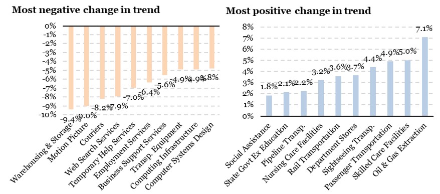 2026.05.04.Rupture de tendance
