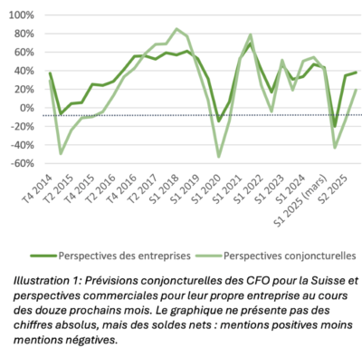 2026.05.05.CFO