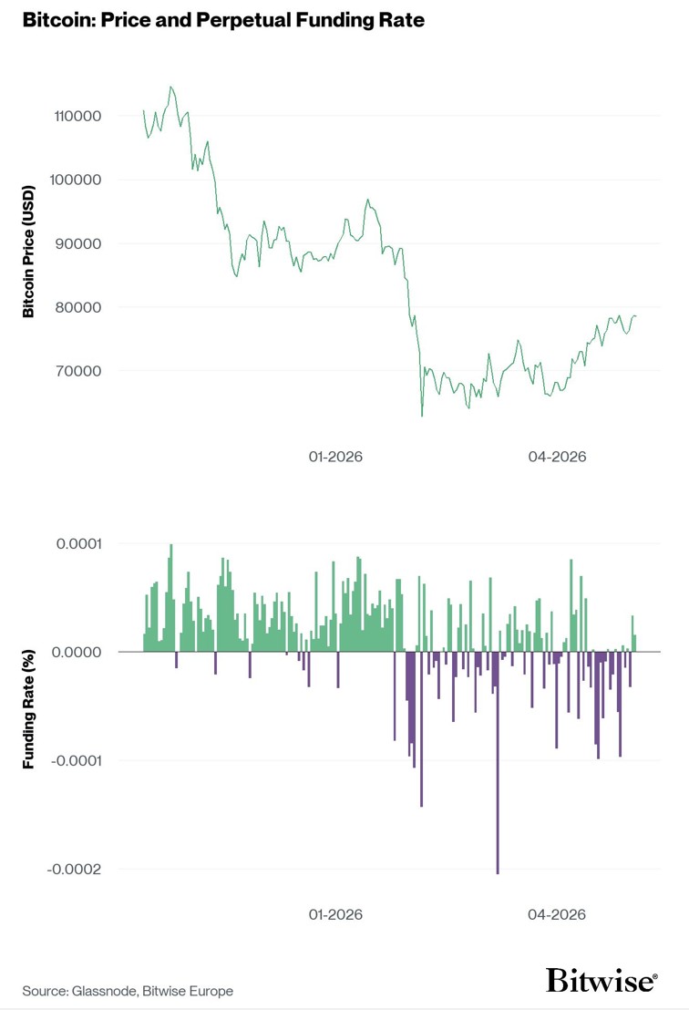 2026.05.06.Bitcoin