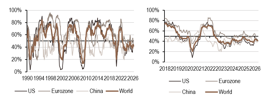 2026.05.11.Croissance mondiale