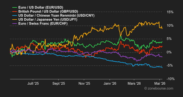 2026.05.11.Forex