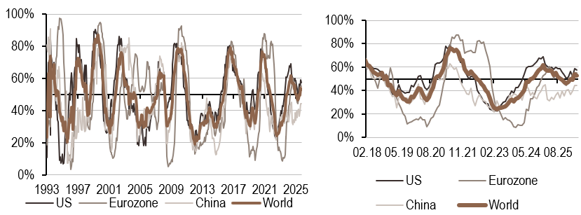 2026.05.11.Inflation mondiale