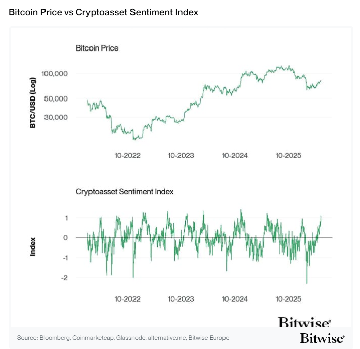 2026.05.13.Bitcoin