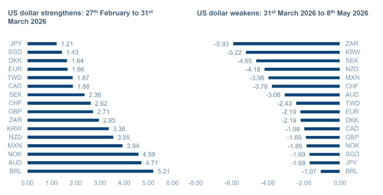 2026.05.13.USD