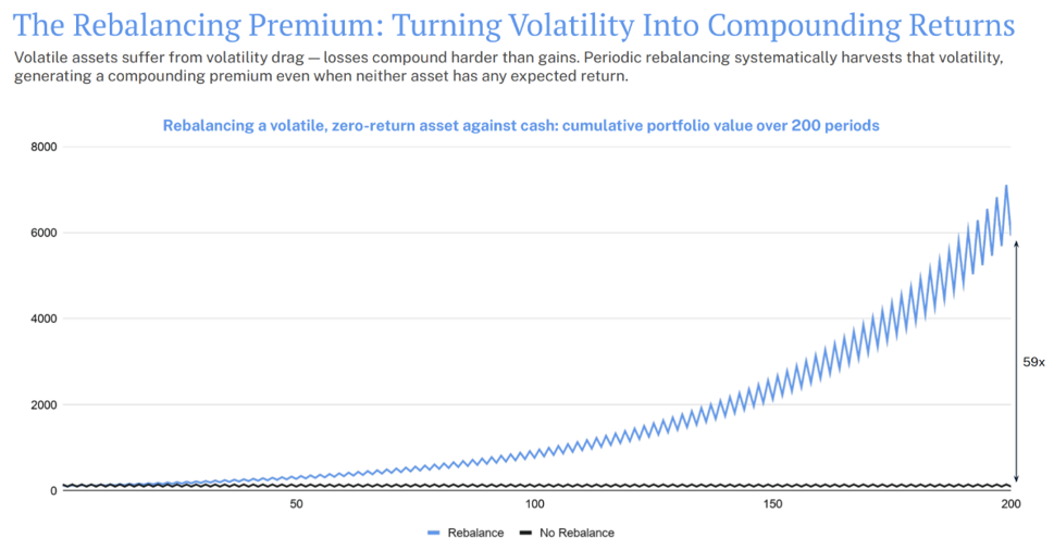 2026.05.15.Rebalancing