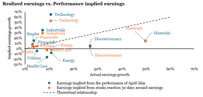 2026.05.18 Earnings