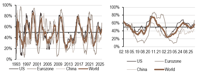 2026.05.18 Inflation mondiale
