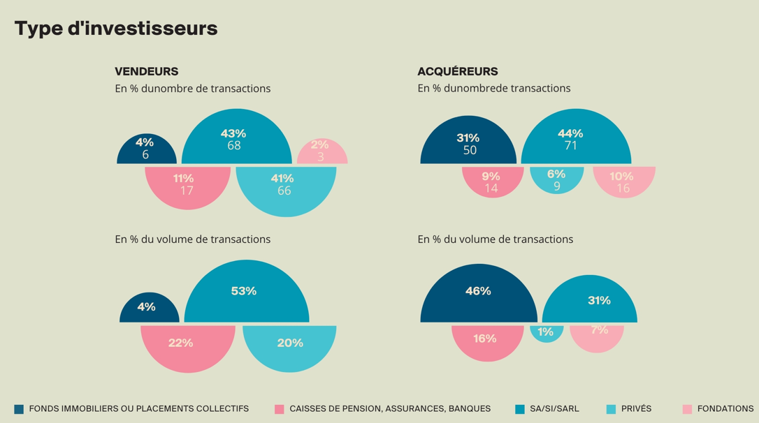 2026.05.19.Immobilier invedstisseurs