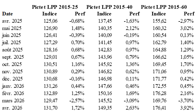 2026.05.19.Pictet LPP