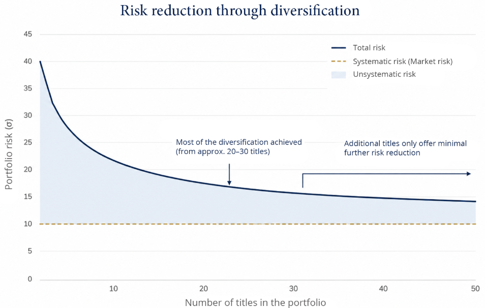 2026.05.21.Risk return
