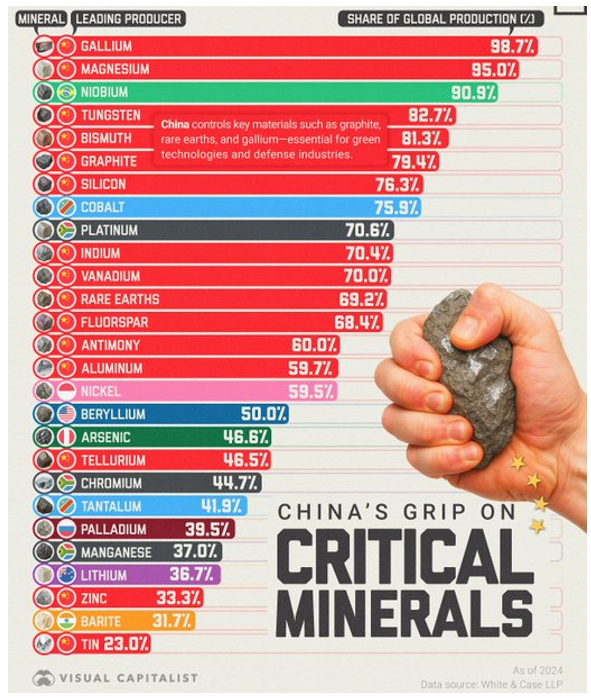 2026.05.22.Critical minerals