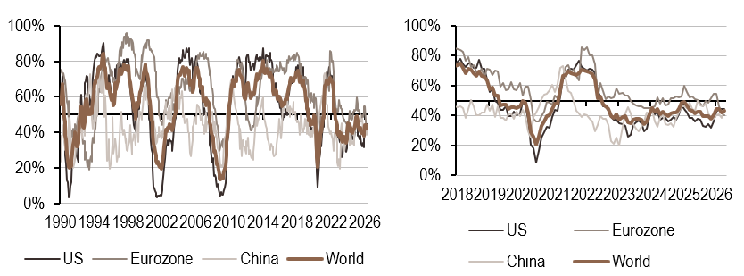 2026.05.26.Croissance mondiale