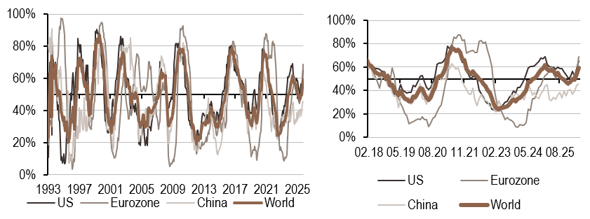 2026.05.26.Inflation mondiale