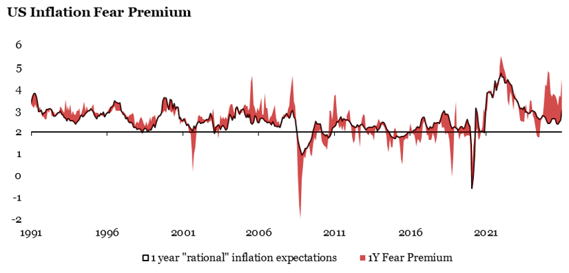 2026.05.26.US inflation