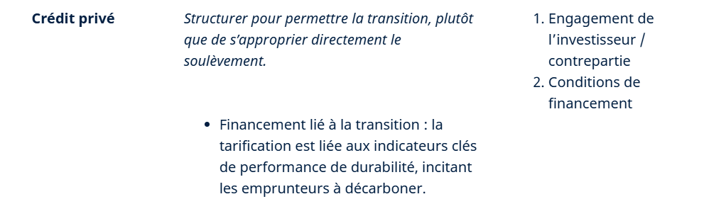 2026.05.28.Crédit privé