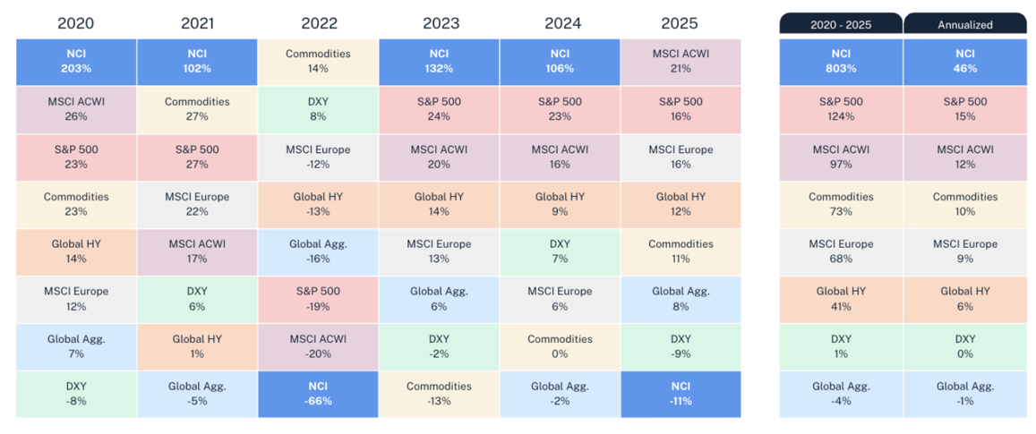 2026.05.29.Cryptoactifs